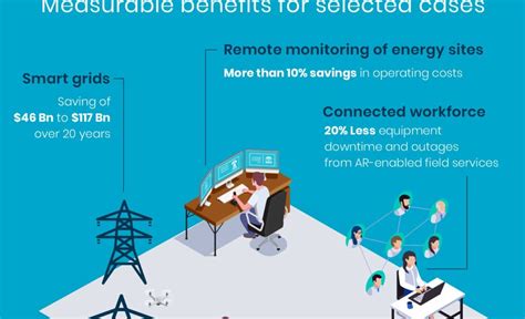 Shaping The Future Of Smart Utilities