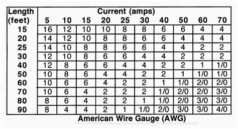 Volt Dc Wire Size Chart