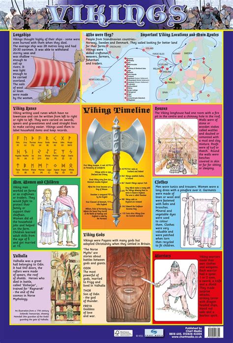 Image Result For Viking Posters Viking Timeline Vikings Viking History