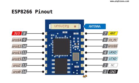 ESP Pinout Diagram Arduino Arduino Projects Microcontrollers