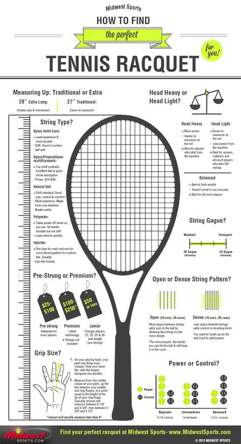 How To Choose A Tennis Racquet Guide Love Tennis Blog