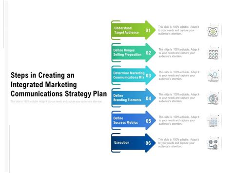 Steps In Creating An Integrated Marketing Communications