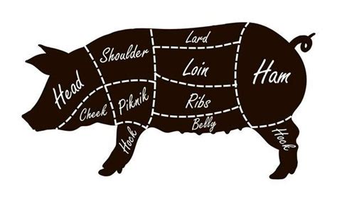 Butcher a side of pork. How to Smoke a Fresh Ham - Preparing, Brining & Smoking