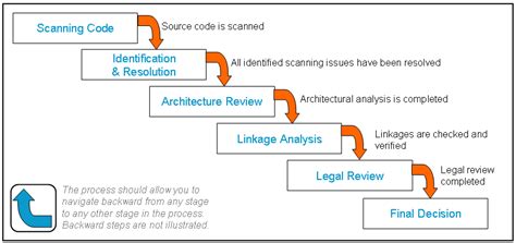 open source compliance