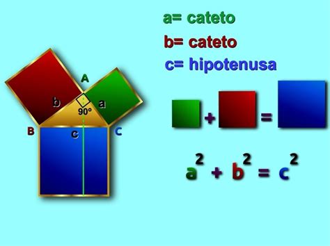 Teorema De Pitágoras Formulas Ejemplos Tareas Aqui