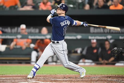 By steve adams | july 31, 2019 at 2:43pm cdt. MLB Rumors: Free Agency Deals for Tony Watson, Madison ...
