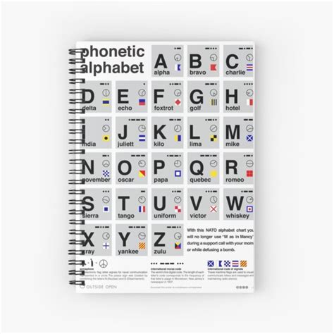 Nato Phonetic Alphabet Spiral Notebook For Sale By Sketchyfox Redbubble