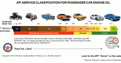 Lebih jauh dari itu, minyak dari hewan lintah pedalaman papua dari dahulu banyak manfaatkan untuk memperbesar mr p secara alami. PenangKini: Jenis Minyak Enjin Mineral dan Sintetik Yang ...