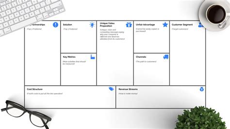 Lean Canvas Presentation Template