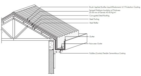 How To Install Corrugated Metal Roofing Over Shingles