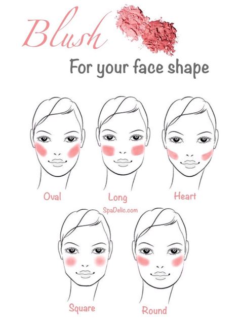 How To Apply Blush For Your Face Shape Blush Makeup Face Makeup Tips
