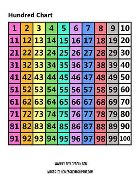 Print This Free Hundreds Chart To Work On Key Math Skills Like Counting