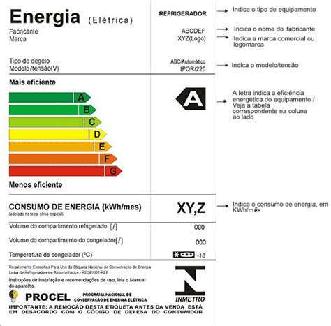 ATIVIDADE SOBRE ENERGIA ETIQUETA E SELO DE EFICIÊNCIA ENERGÉTICA ANO