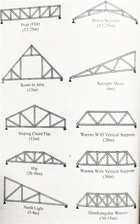 Study Of Structural Systems For Long Span Structures By Mg Art Issuu