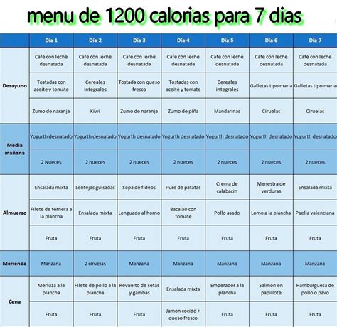 Menu De 1200 Calorias Para 7 Dias Dieta 1200 Dietas Dieta Equilibrada