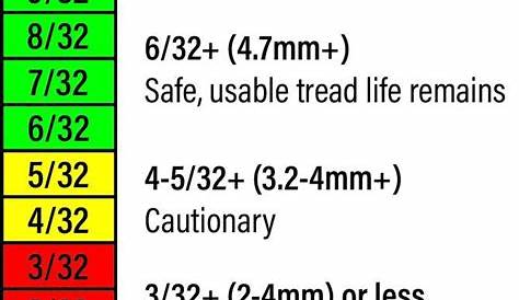 Has anyone actually claimed Tires' MILEAGE Warranty? - REVscene