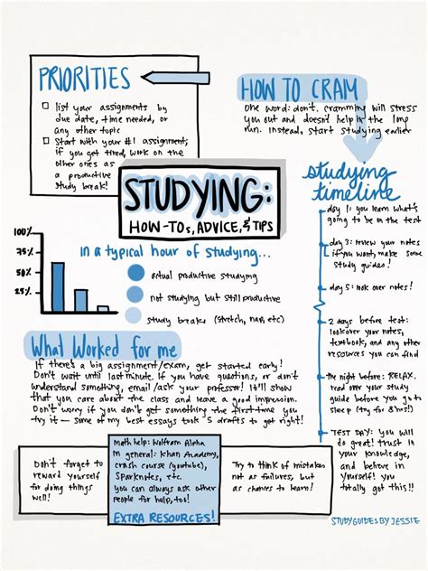 Studyguidesbyjessie Heres A Little Study Guide I Put Together