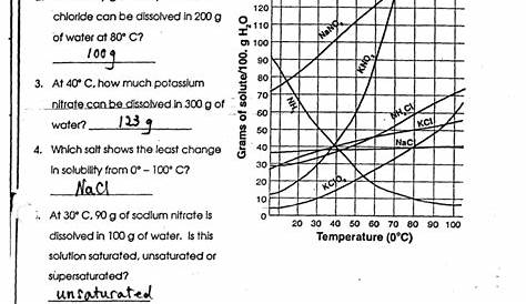 solubility curve worksheets answer key