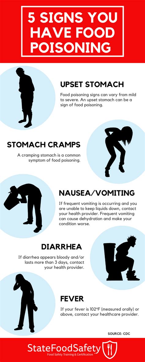 Is it possible to give a tick alcohol poisoning before you my leg just this morning have alcohol poisoning yourself? 5 Common Foodborne Illness Questions