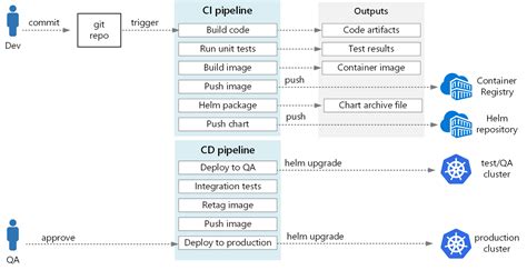 Jenkins Ci Cd Pipeline For Microservices Deployment On Kubernetes My