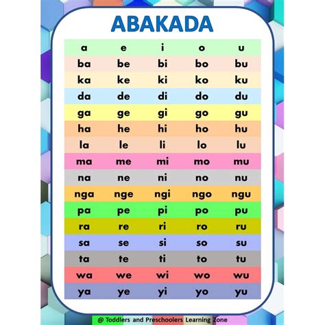 Laminated Wall Chart Abakada For Kids Pagsasanay Sa Pagbasa Ng Abakada