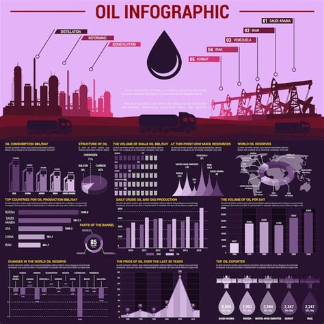 Premium Vector Oil Industry Infographic Poster Template