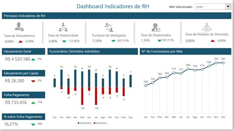Dashboard Rh Excel Planilhas Gerson Visualiza O De Dados