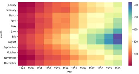 Seaborn Heatmap How To Make A Heatmap In Python Seaborn And Adjust The