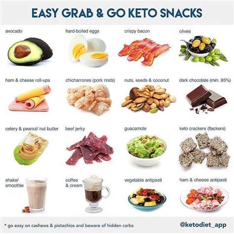 15 Cute Healthy Keto Snacks Low Carb Best Product Reviews