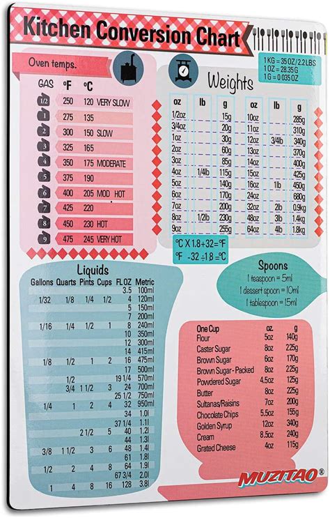 Metric Conversion Chart Fridge Magnet 6 X 8 Includes Weight