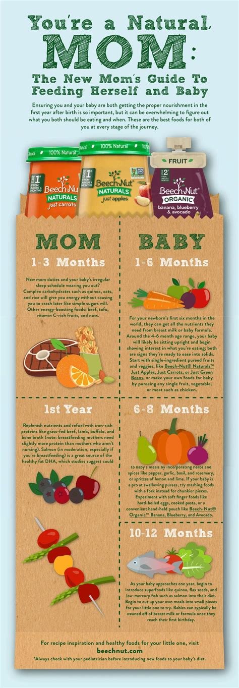 14625 beechnut st (1,746.44 mi) houston, tx, tx 77083. First Year Feeding Guide - Beechnut | Baby food recipes ...