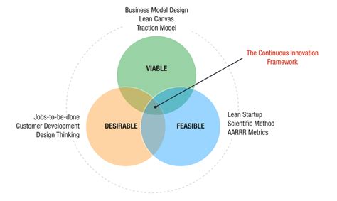 Design thinking is the way we think and create different things. "Lean Startup, or Business Model Design, or Design ...