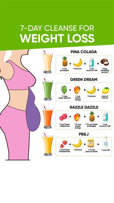 Pin On Easy Weight Loss Meal Plan
