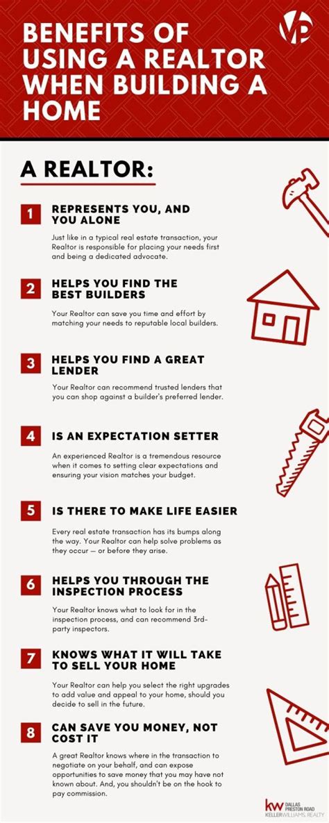 8 Benefits Of Using A Realtor When Building A New Home