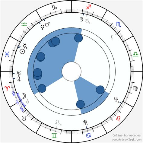 Birth Chart Of Stephen C Apostolof Astrology Horoscope