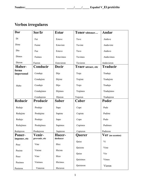 Ppt Pr Ctica De Los Verbos Irregulares En El Pret Rito Powerpoint The