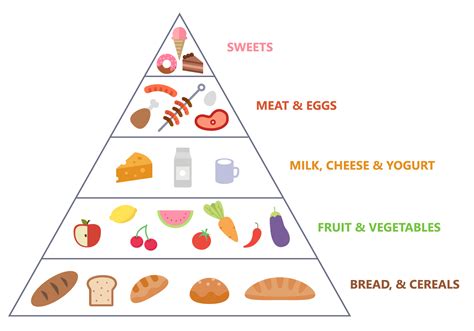 Food Pyramid Shape
