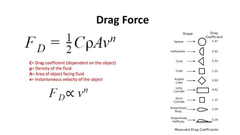 Intro To Drag Force Youtube
