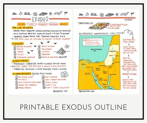 Simplify The Book Of Exodus With This Exclusive Printable Cheatsheet