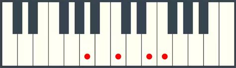 fmaj7 chord learn to play on guitar and piano keyboard