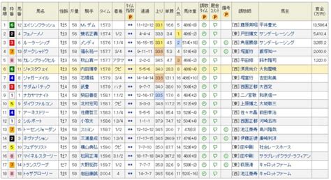 Check spelling or type a new query. 【ウマ娘】次回レースは天皇賞（秋）でエイシンフラッシュ ...