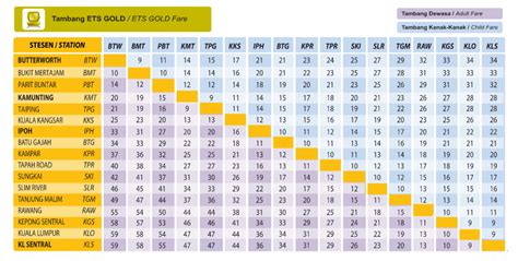 View the latest ktm ets train schedule (jadual perjalanan ets terbaru) for the high speed electric train services in malaysia, northbound (ke utara) between gemas, kl sentral kuala lumpur, ipoh, taiping, butterworth penang ets train schedule (jadual perjalanan ets terbaru ke utara). Jadual dan Harga Tiket ETS Terkini Bermula 1 September 2015