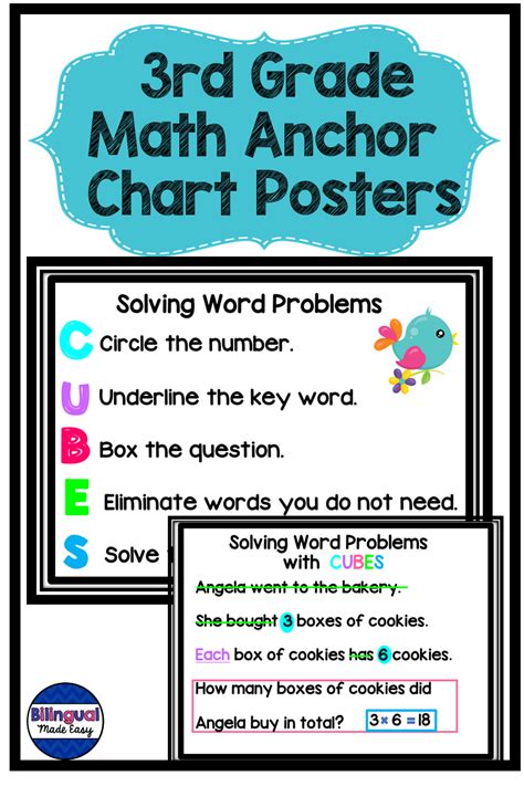 3rd Grade Math Anchor Chart Posters Math Anchor Charts Anchor Charts