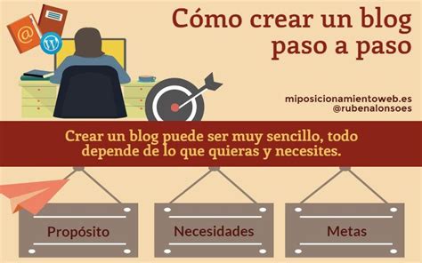 Aprende Cómo Crear Un Blog Paso A Paso Infografía