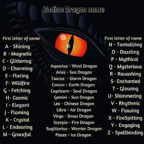 Pin By Sjoukje Kamstra On What´s Your Name Game Dragon Names Dragon