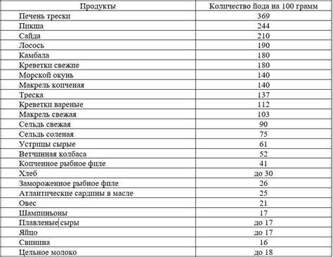 Питание при гипотиреозе диета
