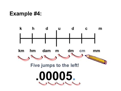 Tangga Km Km → Hm → Dam → M → Dm → Cm → Mm