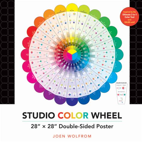 Candt Publishing Studio Color Wheel Poster 28 X 28