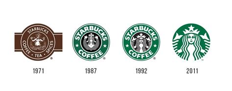 Lhistoire Du Légendaire Logo De Starbucks Turbologo