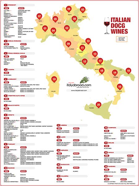 Italian Wine Region Docg Map Wine Accessory And More